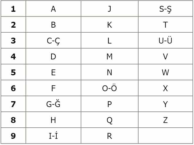 Numeroloji Nedir 1 – isme ad soyad gore numeroloji kisisel sayi hesaplama tablosu